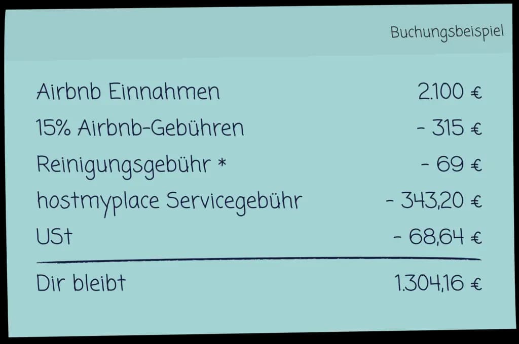 Aufschlüsselung der Kosten für eine 2-Zimmer-Wohnung in Wien: Einnahmen, Servicegebühr und Reinigungsgebühr